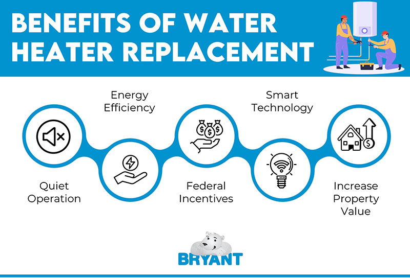 Bryant-Plumbing-Heating-Air-Benefits-of-Water-Heater-Replacement