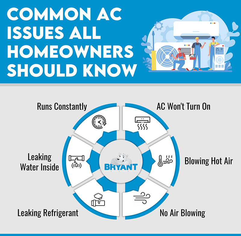 ac issues homeowners should know
