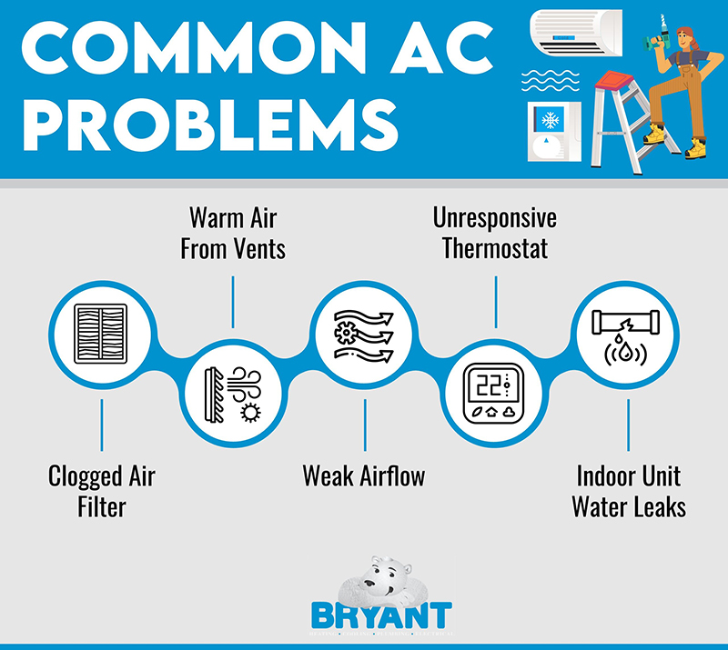 common ac problems