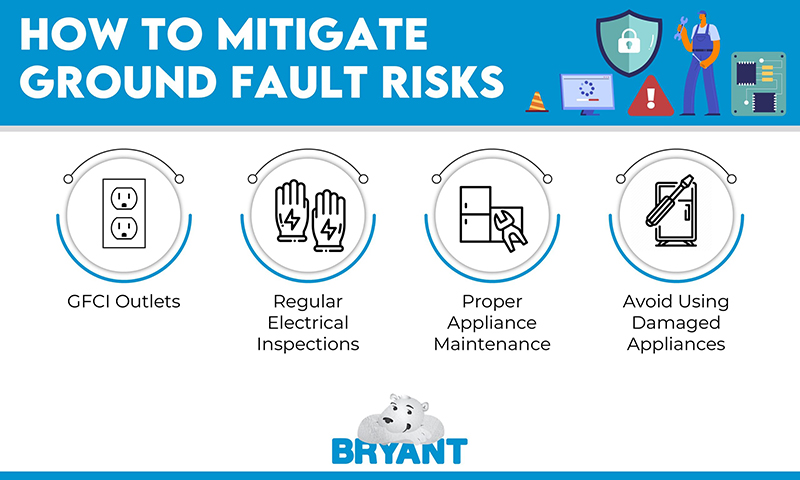 mitigate ground fault risks