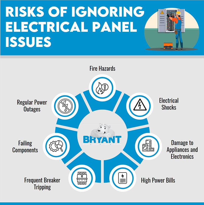 risks electrical panel issues