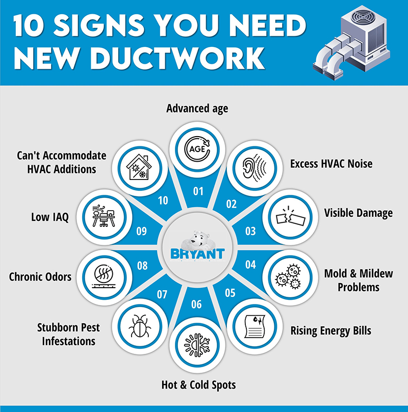 signs need new ductwork