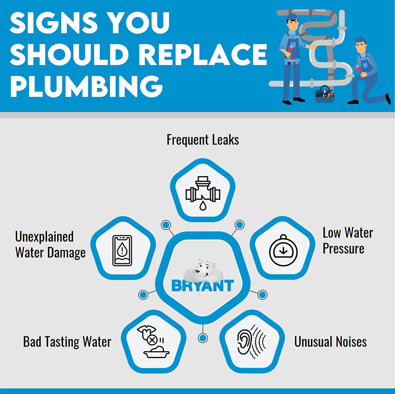 signs to replace plumbing