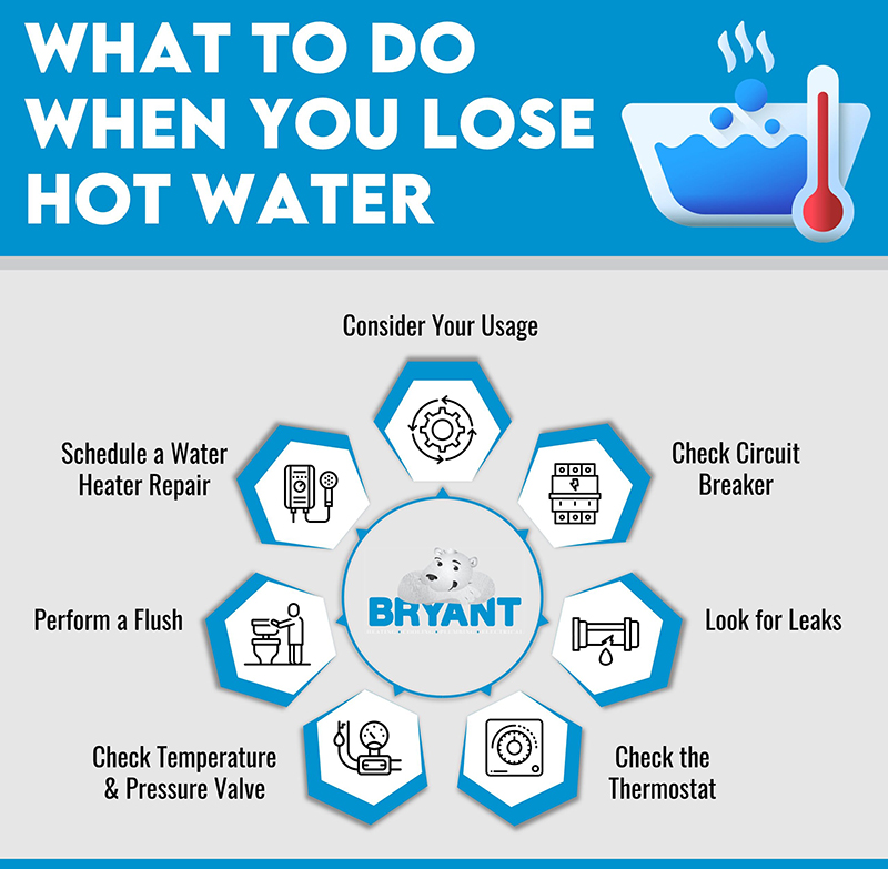what to do lose hot water