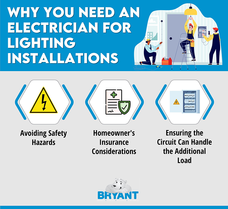 why need electrician for installations