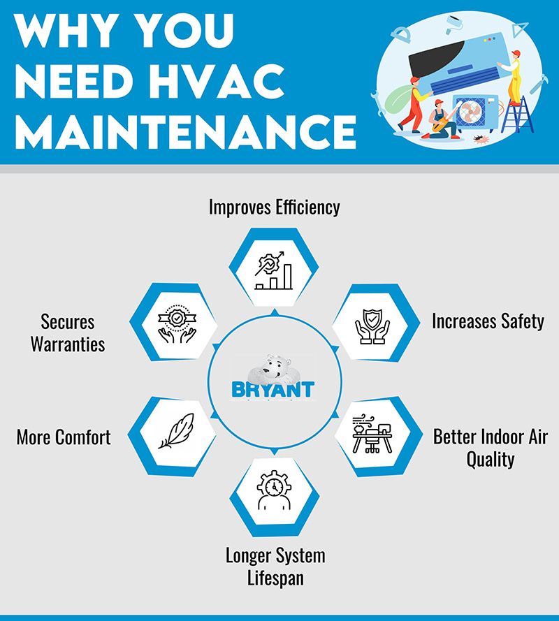 why need hvac maintenance